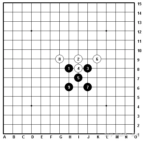 五子棋八卦阵(五子棋的九大阵法)-第6张图片 五子棋八卦阵(五子棋的九大阵法)-第6张图片