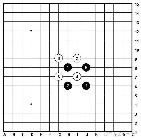 五子棋八卦阵(五子棋的九大阵法)-第8张图片 五子棋八卦阵(五子棋的九大阵法)-第8张图片