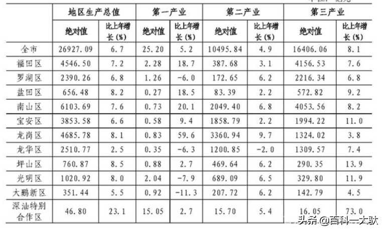 深圳 在哪怎么样呢？（深圳市介绍）-第17张图片