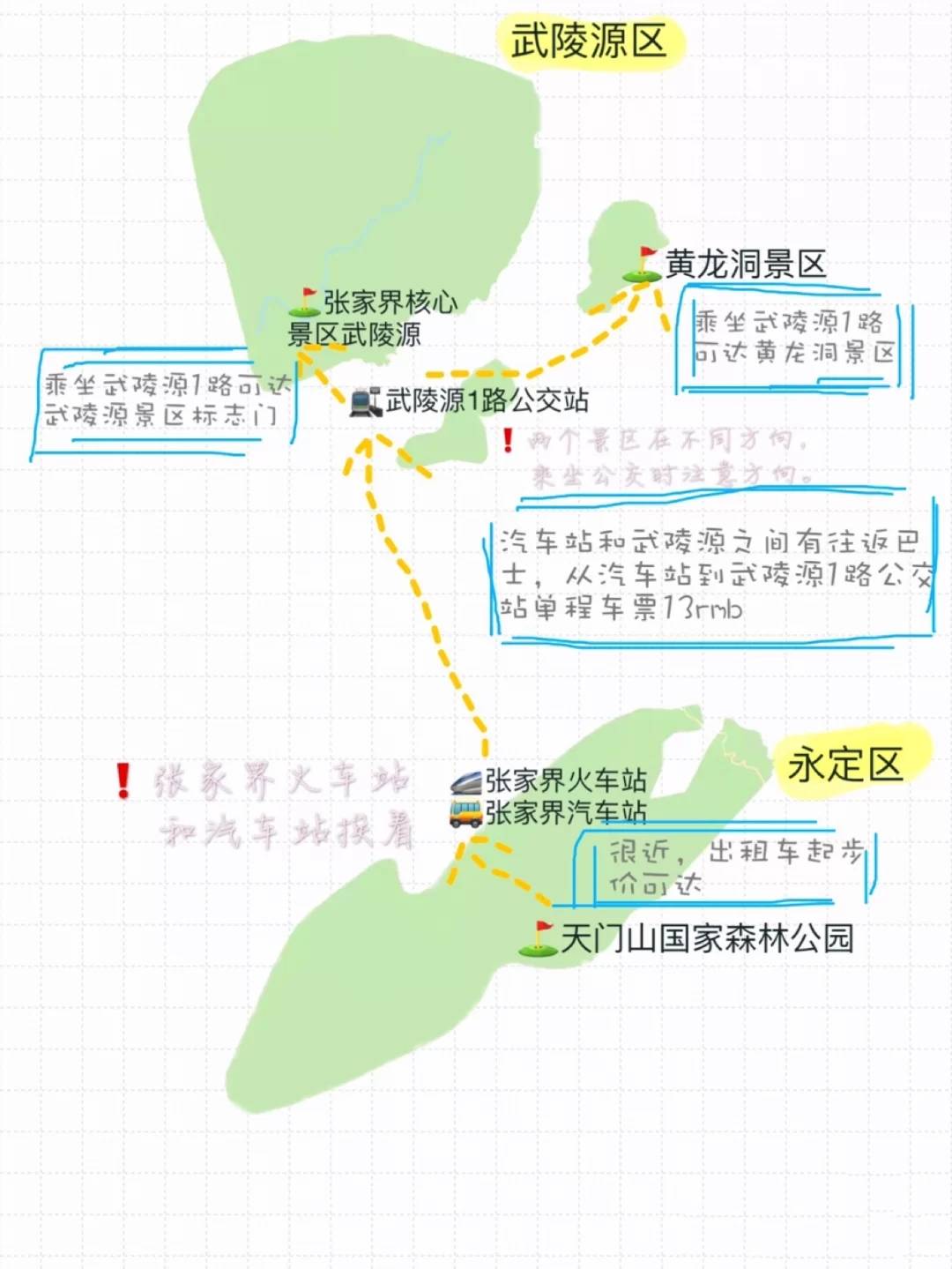 去张家界旅游（张家界最佳行程攻略）-第10张图片