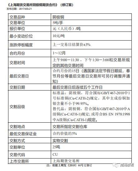 什么是铜期货？（大家都在看铜期货）-第8张图片