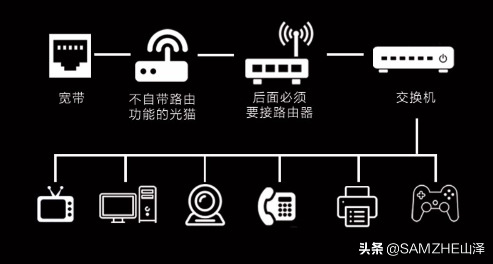 网络交换机（交换机有什么作用？怎样使用？）-第2张图片