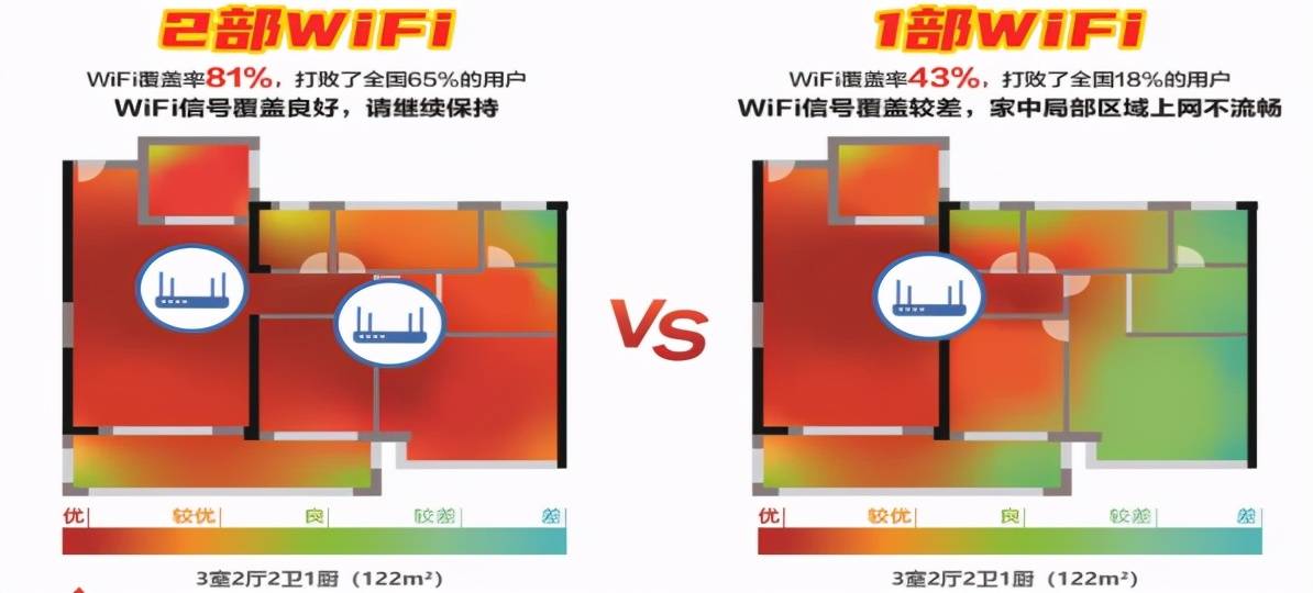 怎么让网速变快（如何让您家里的网速变快）-第2张图片