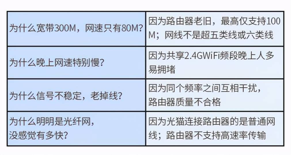 怎么让网速变快(如何让您家里的网速变快)-第4张图片 怎么让网速变快(如何让您家里的网速变快)-第4张图片