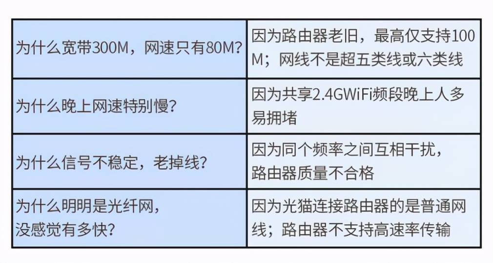 怎么让网速变快（如何让您家里的网速变快）-第4张图片