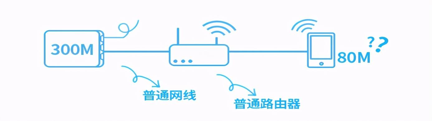 怎么让网速变快（如何让您家里的网速变快）-第5张图片