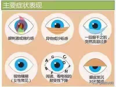 什么是干眼症？（干眼症,您了解多少?）-第3张图片