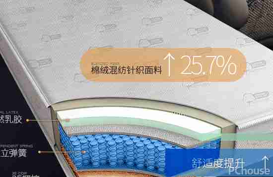 床垫十大品牌排名（世界床垫十大品牌排名 ！）-第4张图片