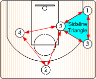 三角进攻（篮球基本战术——三角进攻）-第5张图片