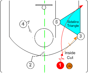 三角进攻（篮球基本战术——三角进攻）-第10张图片