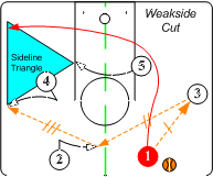 三角进攻（篮球基本战术——三角进攻）-第12张图片