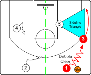 三角进攻（篮球基本战术——三角进攻）-第13张图片