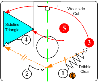 三角进攻（篮球基本战术——三角进攻）-第15张图片