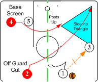 三角进攻（篮球基本战术——三角进攻）-第17张图片