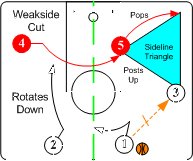 三角进攻（篮球基本战术——三角进攻）-第19张图片