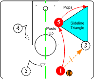 三角进攻（篮球基本战术——三角进攻）-第20张图片