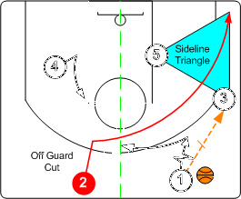 三角进攻（篮球基本战术——三角进攻）-第16张图片
