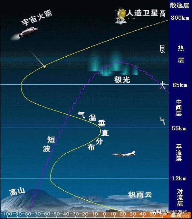 客机飞行高度（飞机一般会飞多高呢？）-第1张图片