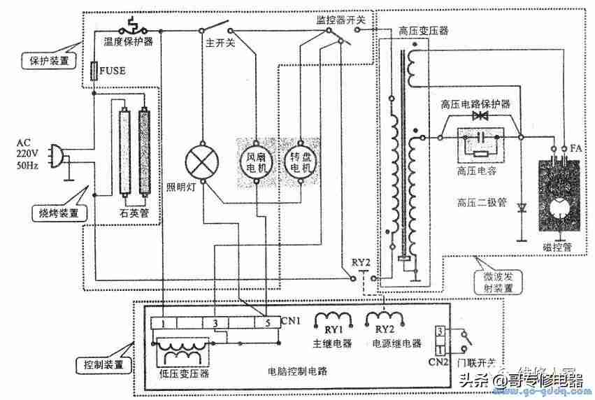 微波炉维修（微波炉常见故障与维修技巧）-第2张图片