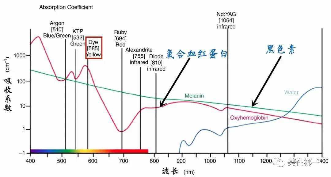 脸部有红血丝怎么办（面部出现红血丝怎么办？）-第3张图片