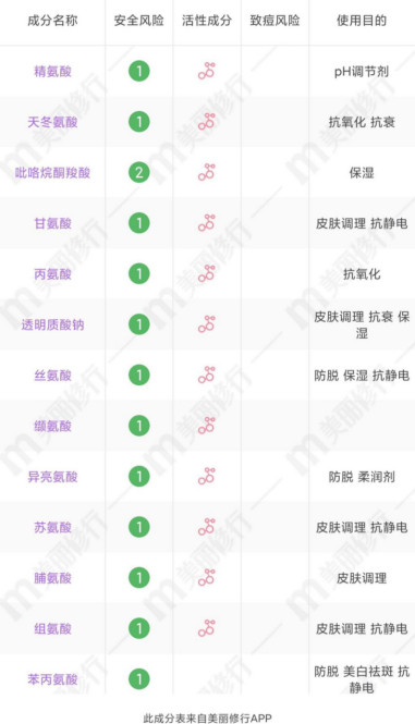 喂奶能用化妆品吗（哺乳期可以用护肤品吗？）-第6张图片