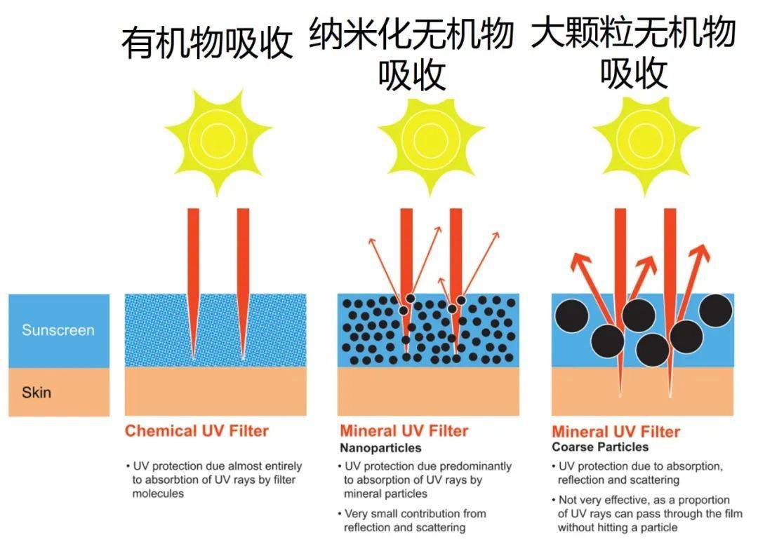 美白小秘方（送你一份美白秘方）-第2张图片