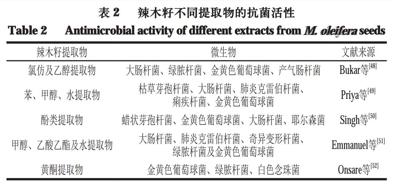 辣木籽的功效?(辣木籽的营养成分)-第5张图片 辣木籽的功效?(辣木籽的营养成分)-第5张图片