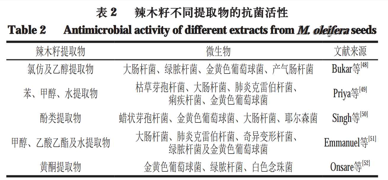 辣木籽的功效？（辣木籽的营养成分）-第5张图片