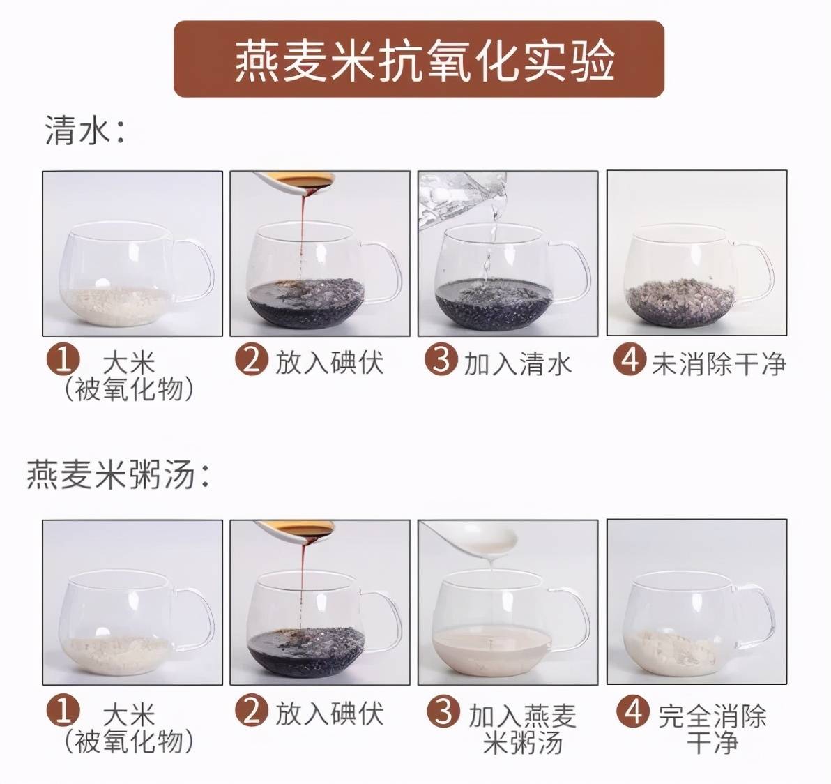 燕麦片粥(燕麦到底应该怎么吃?)-第10张图片 燕麦片粥(燕麦到底应该怎么吃?)-第10张图片