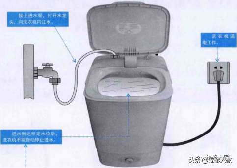 洗衣机故障原因（图解洗衣机常见故障原因）-第3张图片