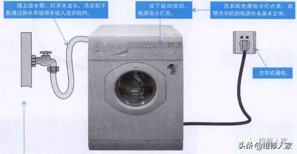 洗衣机故障原因（图解洗衣机常见故障原因）-第1张图片