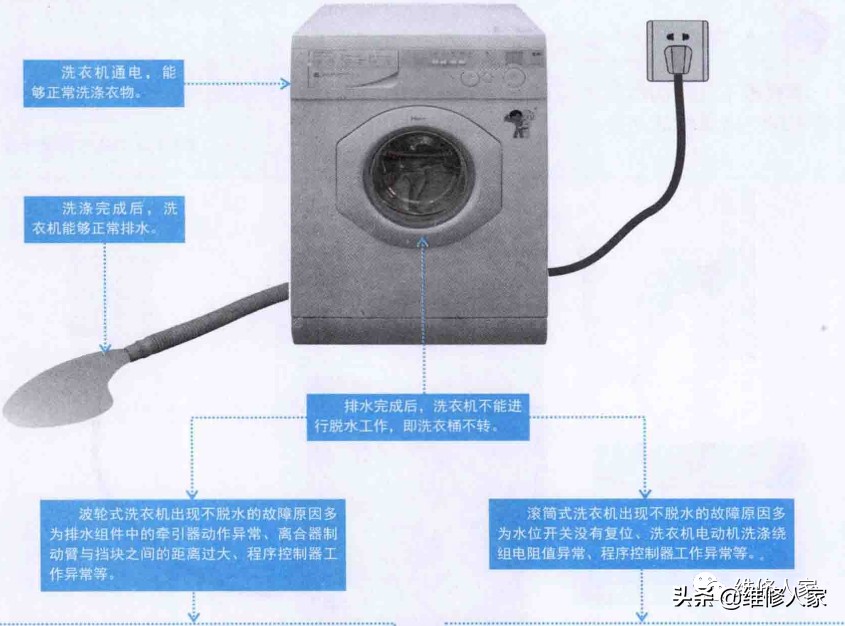 洗衣机故障原因（图解洗衣机常见故障原因）-第7张图片