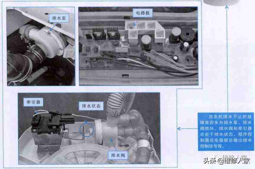 洗衣机故障原因（图解洗衣机常见故障原因）-第12张图片