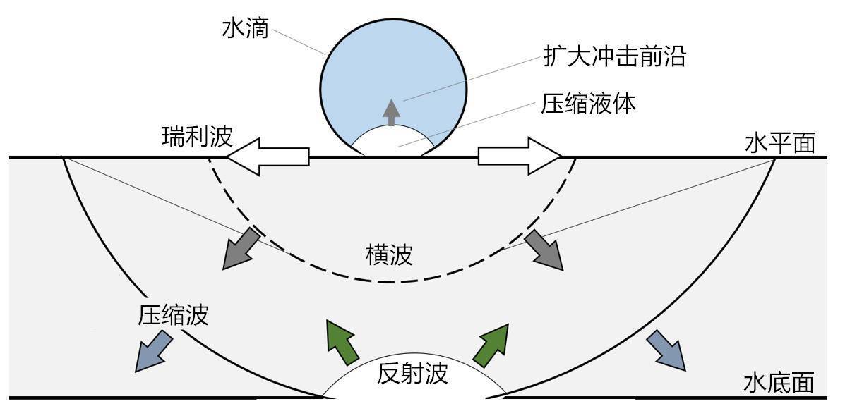 滴水穿石的故事（水滴石穿真有科学道理吗？）-第10张图片