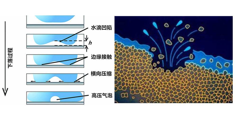 滴水穿石的故事（水滴石穿真有科学道理吗？）-第8张图片
