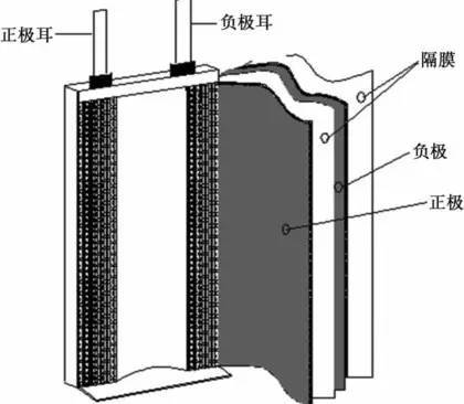 手机电池爆炸（手机电池为什么会爆炸？）-第3张图片