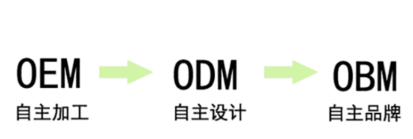 什么是oem（OEM和ODM的区别？）-第1张图片