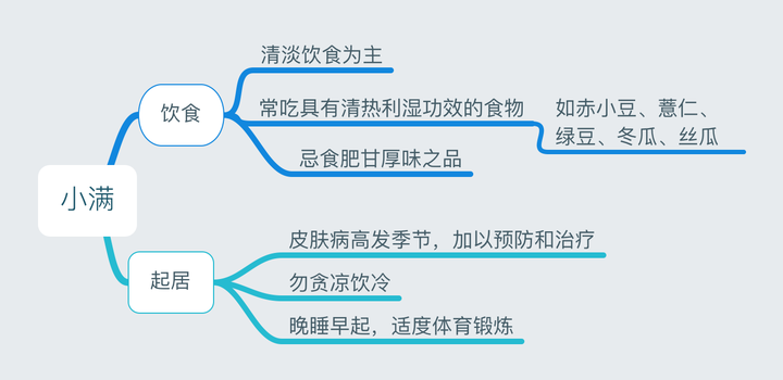 24节气养生法（二十四节气养生饮食）-第16张图片