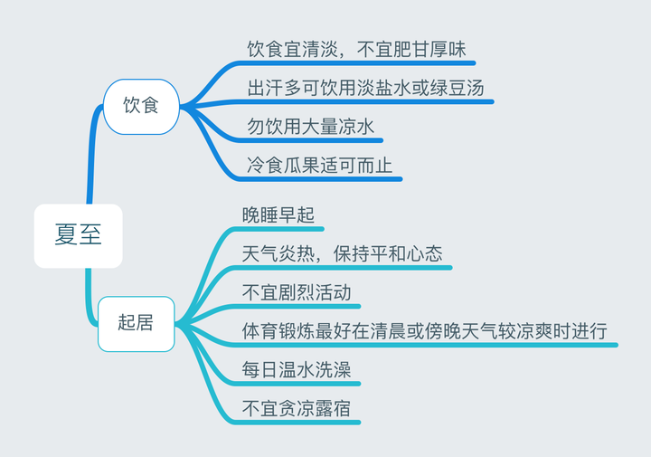 24节气养生法（二十四节气养生饮食）-第20张图片