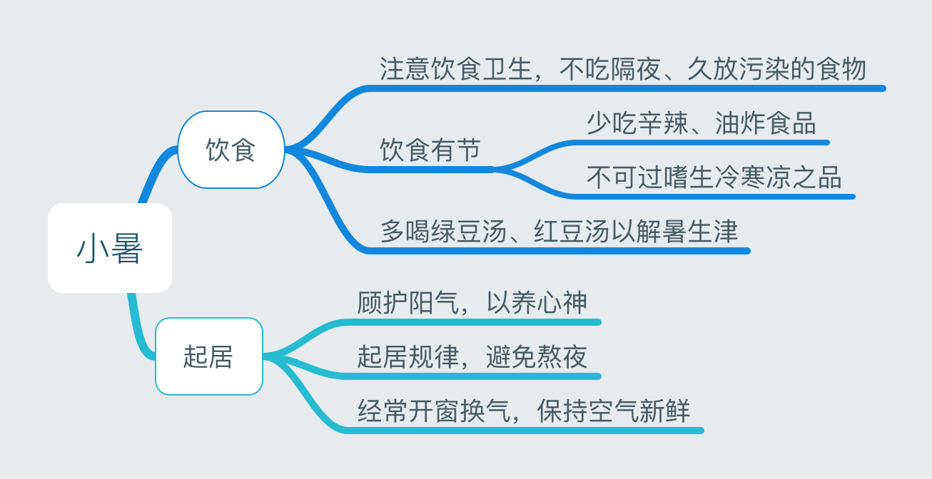 24节气养生法（二十四节气养生饮食）-第22张图片