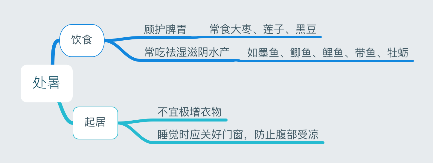 24节气养生法（二十四节气养生饮食）-第28张图片