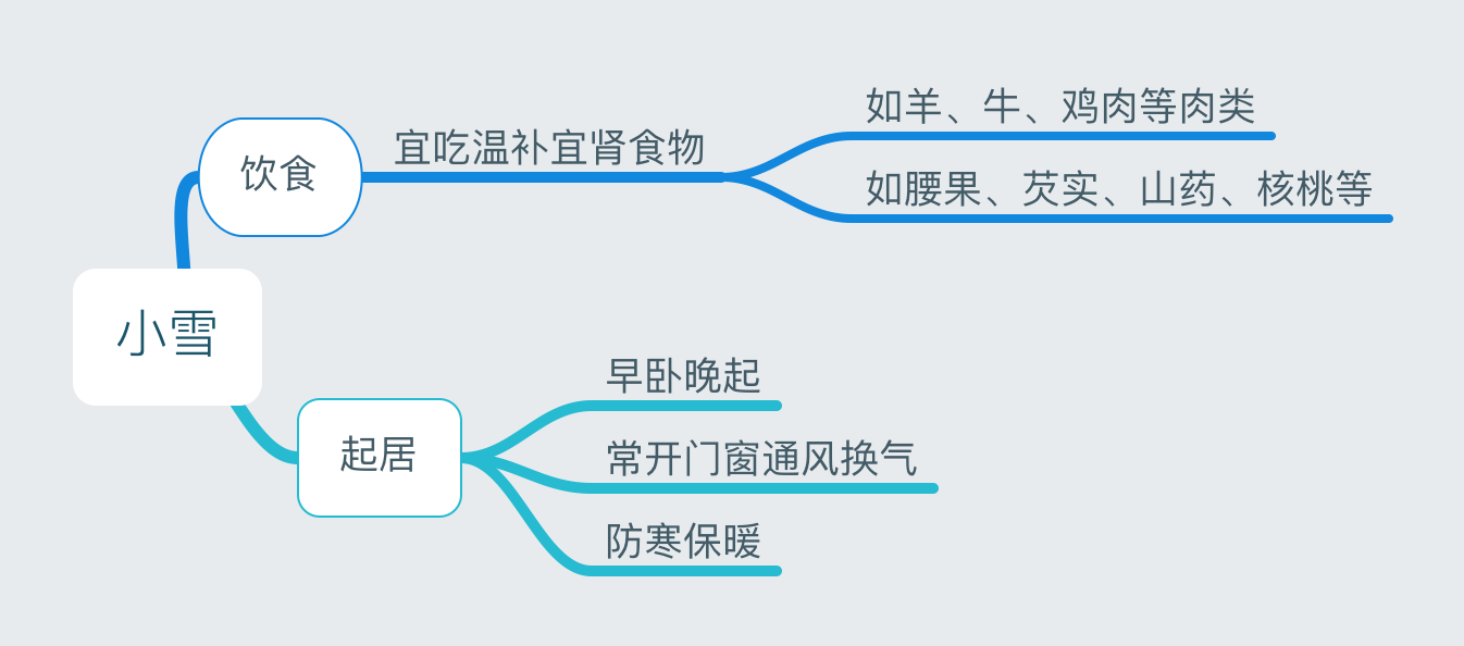 24节气养生法（二十四节气养生饮食）-第40张图片