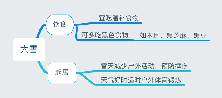 24节气养生法（二十四节气养生饮食）-第42张图片