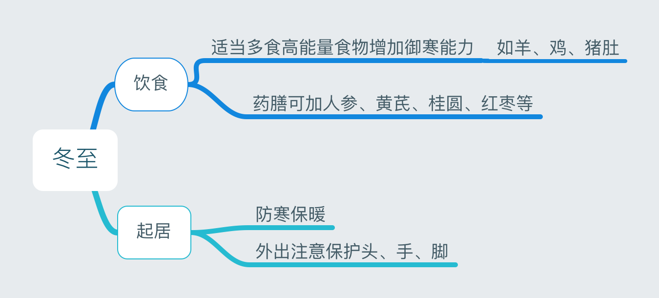 24节气养生法（二十四节气养生饮食）-第44张图片