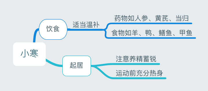 24节气养生法（二十四节气养生饮食）-第46张图片