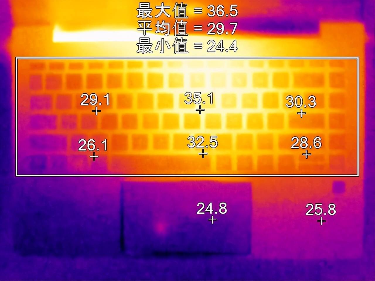 惠普笔记本散热怎么样（为什么笔记本散热很重要？）-第8张图片