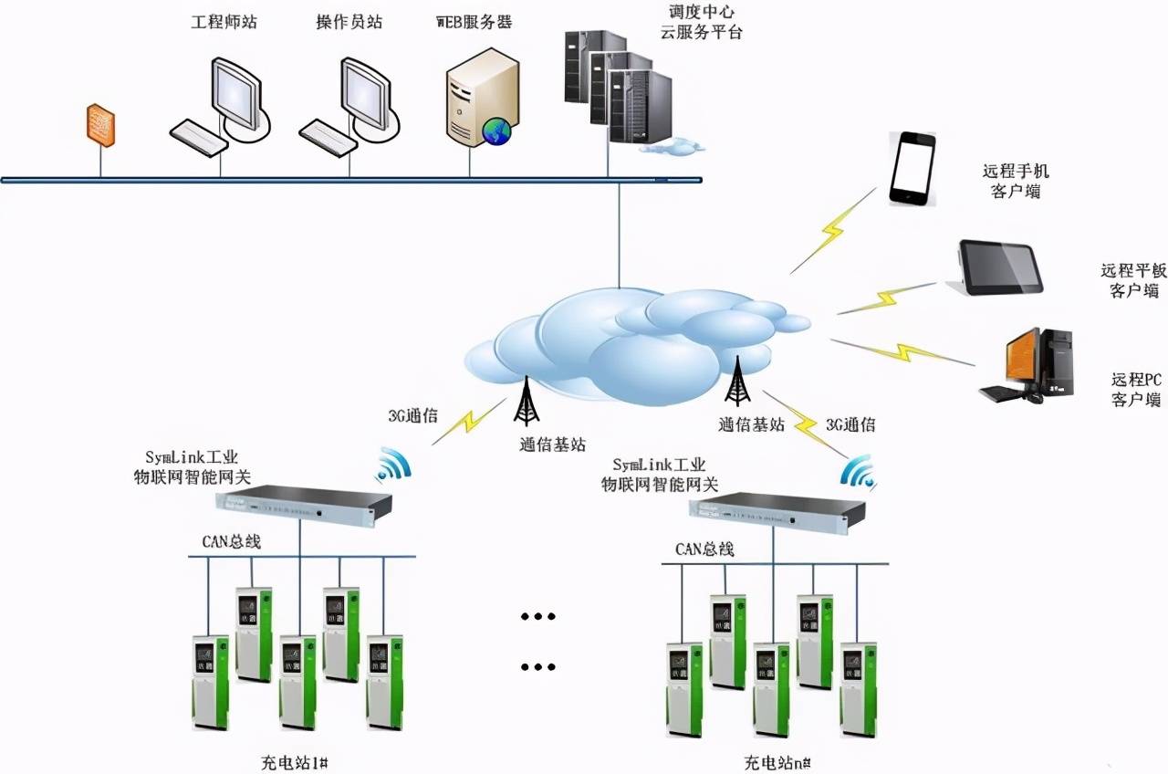 什么叫网关（网关的作用是什么？）-第4张图片