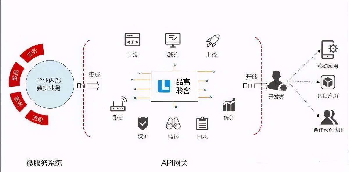 什么叫网关（网关的作用是什么？）-第1张图片