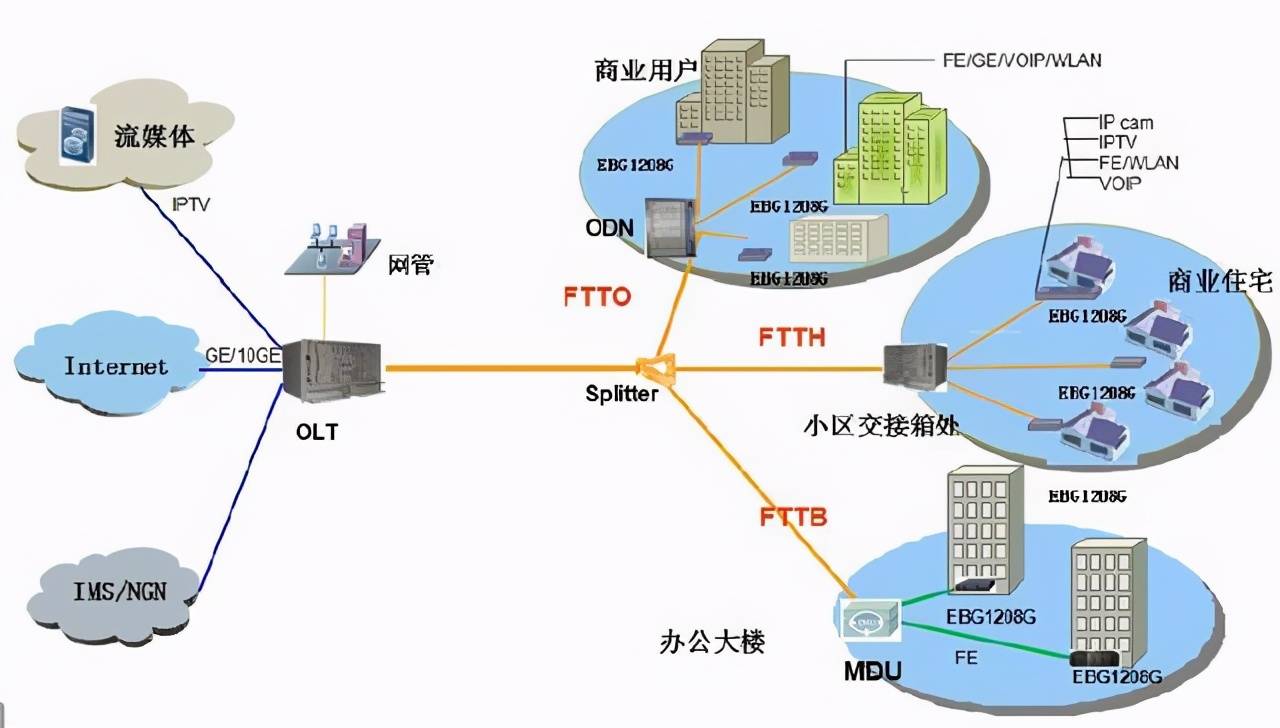 什么叫网关（网关的作用是什么？）-第2张图片
