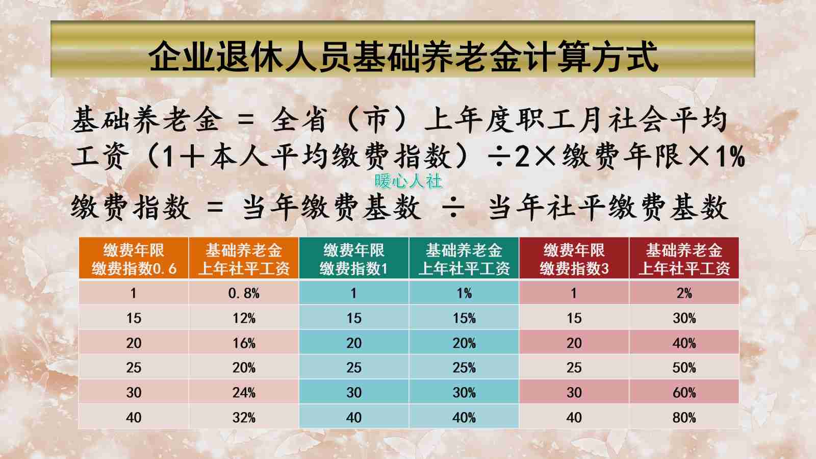 养老保险的计算方法（养老保险计算公式大分析）-第3张图片